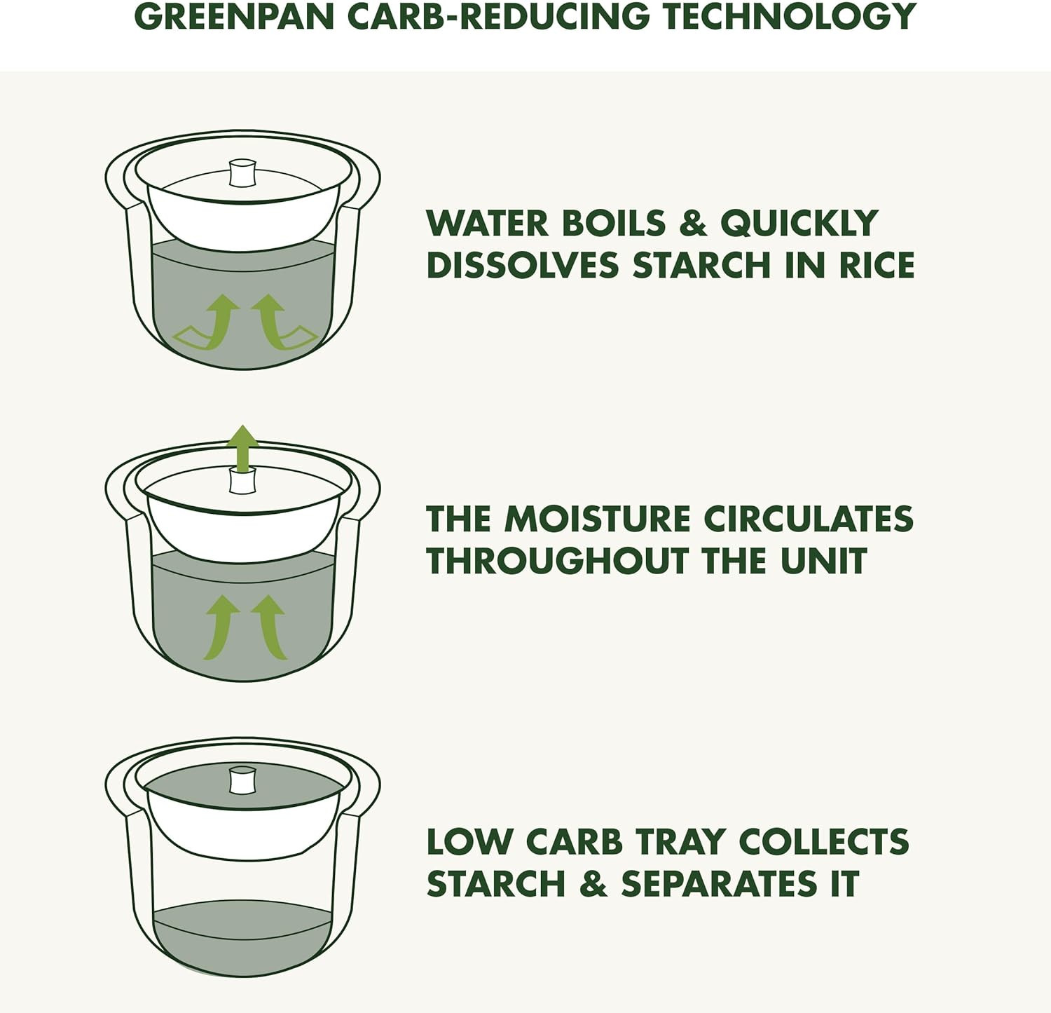 Olla arrocera eléctrica reduct - Rice Cooker 10 Cup reseña y precio